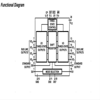 CD54HC299F3A IC 칩 이동 전환 레지스터 1 요소 8비트 20-cdip